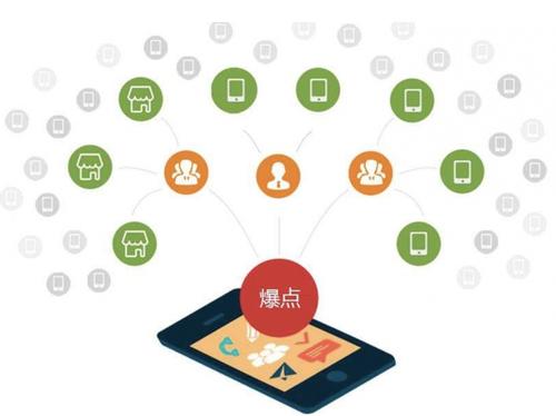 衡东为什么越来越多的企业通过软文营销来引流